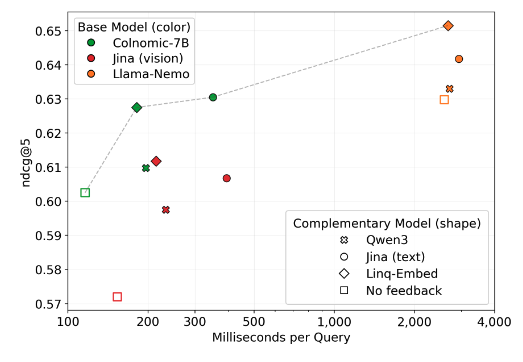Guided Query Refinement thumbnail