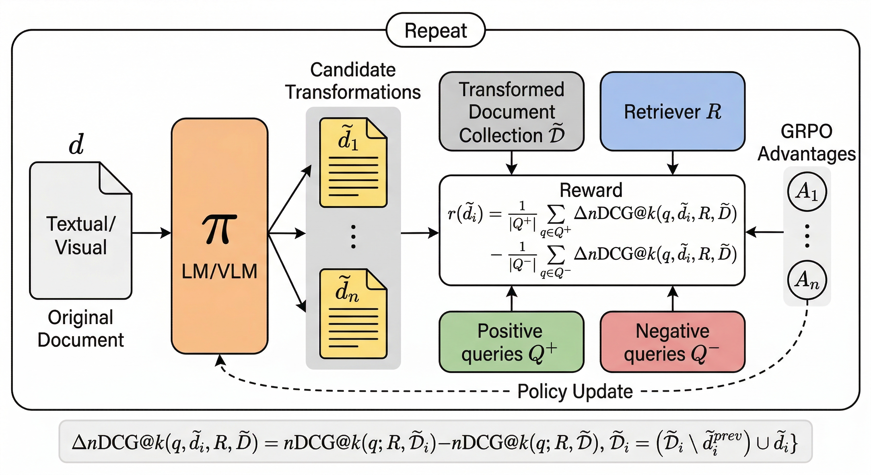 Guided Query Refinement thumbnail